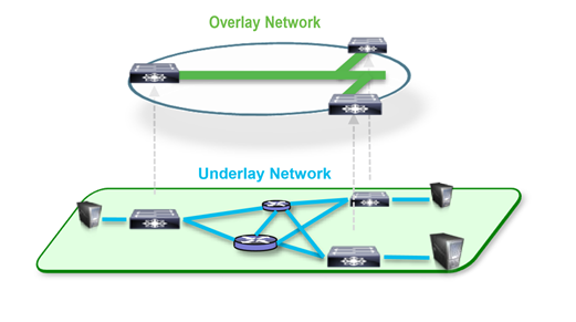 08_overlay_network_1.png