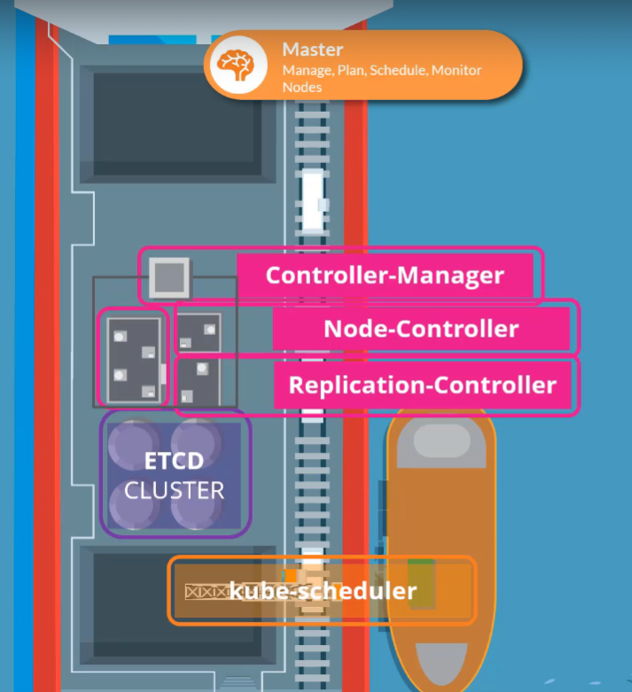 컨트롤러 매니저
