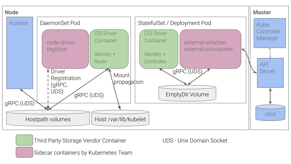 container-storage-interface_diagram